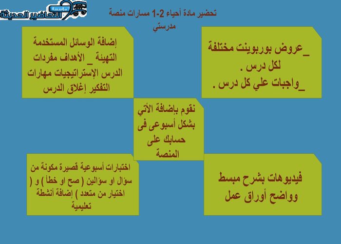 مهارات التفكير أحياء 2-1 مسارات منصة مدرستي 