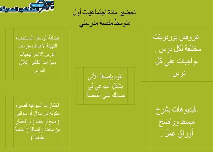 مفردات الدرس اجتماعيات أول متوسط منصة مدرستي