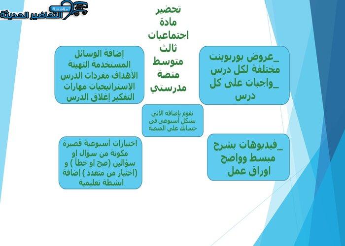 مفردات الدرس اجتماعيات ثالث متوسط منصة مدرستي مفردات الدرس اجتماعيات ثالث متوسط منصة مدرستي