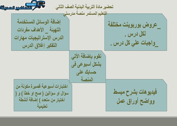 مفردات الدرس التربية البدنية الصف الثاني التعليم المستمر منصة مدرستي