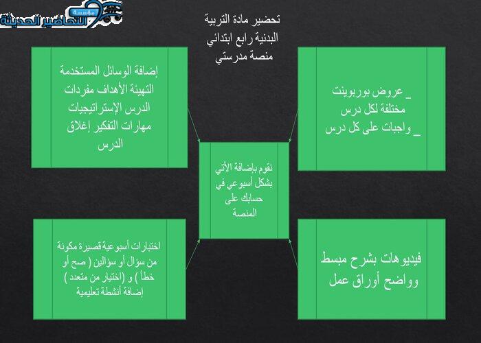 مفردات الدرس التربية البدنية رابع ابتدائي منصة مدرستي