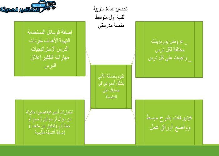 مفردات الدرس التربية الفنية أول متوسط منصة مدرستي