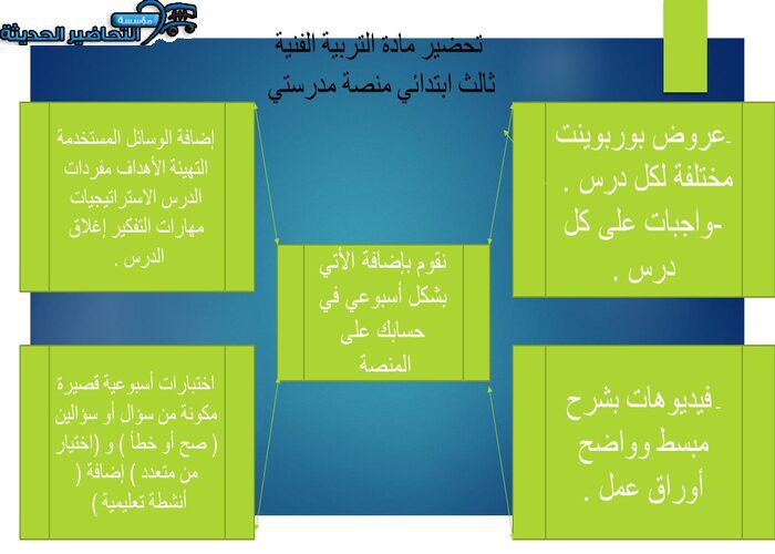 مهارات التفكير التربية الفنية ثالث ابتدائي منصة مدرستي