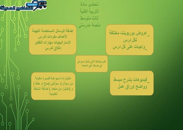 مفردات الدرس التربية الفنية ثالث متوسط منصة مدرستي مفردات الدرس التربية الفنية ثالث متوسط منصة مدرستي
