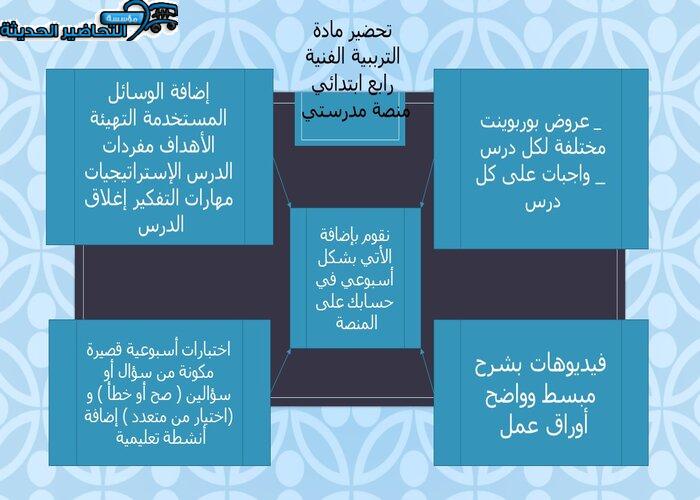مفردات الدرس التربية الفنية رابع ابتدائي منصة مدرستي