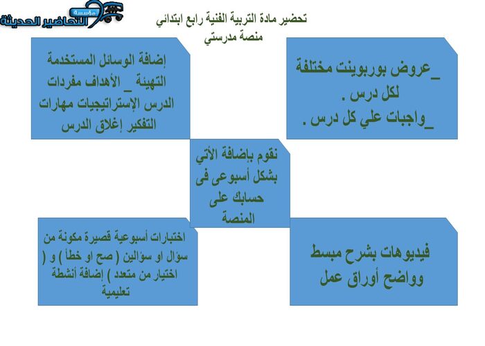 مهارات التفكير التربية الفنية رابع ابتدائي منصة مدرستي