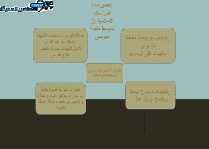 مفردات الدرس الدراسات الاسلامية أول متوسط منصة مدرستي