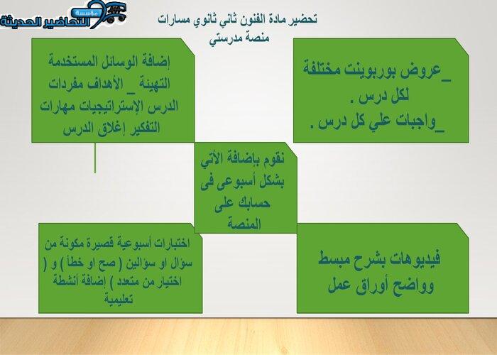 إغلاق الدرس الفنون ثاني ثانوي مسارات منصة مدرستي