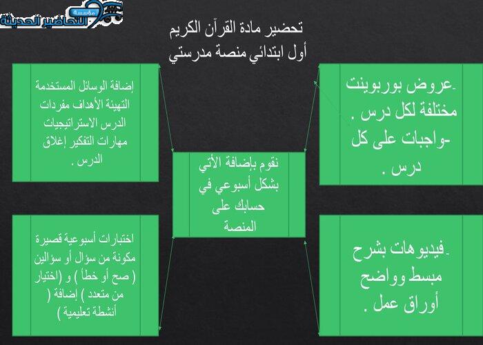 مرفقات تحضير مادة القرآن الكريم أول ابتدائي منصة مدرستي