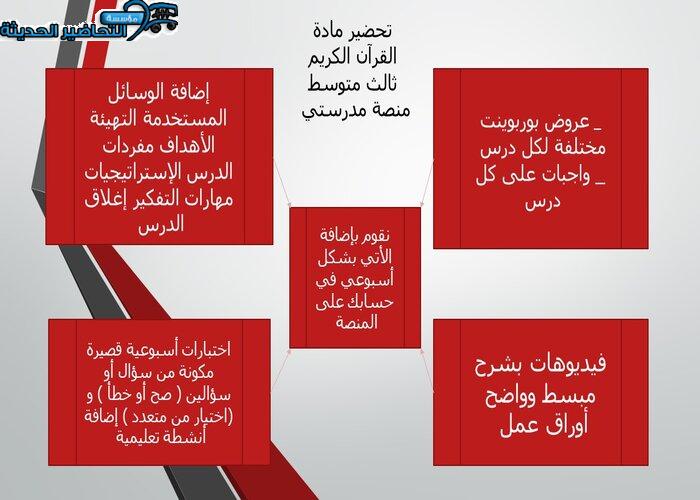 مفردات الدرس القرآن الكريم ثالث متوسط منصة مدرستي