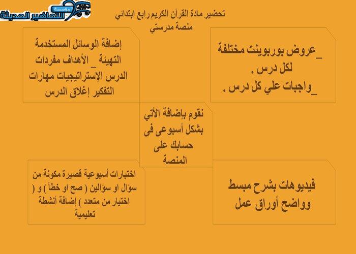 مفردات الدرس القرآن الكريم رابع ابتدائي منصة مدرستي