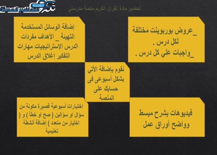 إغلاق الدرس القرآن الكريم منصة مدرستي