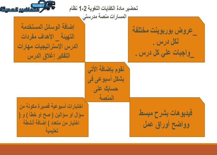مهارات التفكير الكفايات اللغوية 2-1 نظام المسارات منصة مدرستي