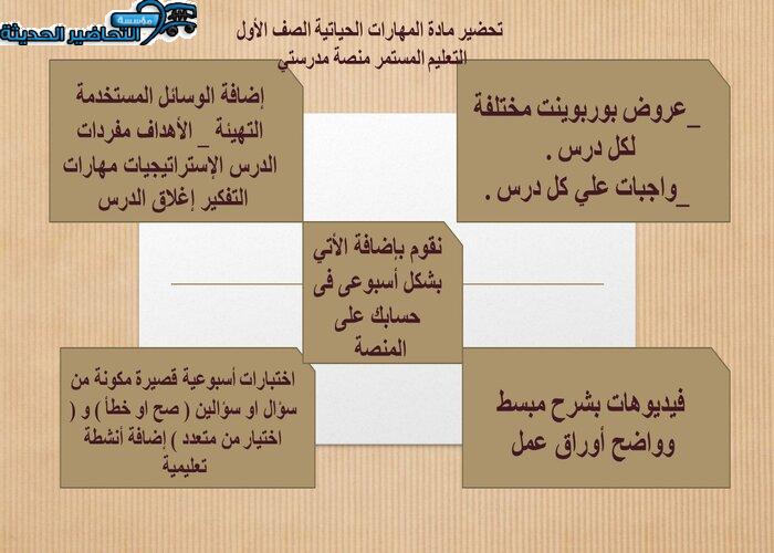 مهارات التفكير المهارات الحياتية الصف الأول التعليم المستمر منصة مدرستي