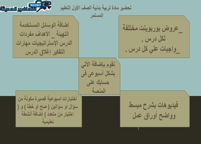 مفردات الدرس تربية بدنية الصف الأول التعليم المستمر