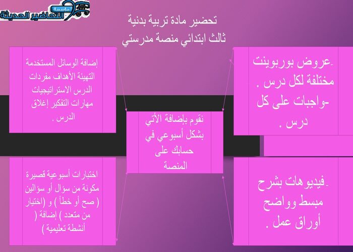 مهارات التفكير التربية البدنية ثالث ابتدائي منصة مدرستي 