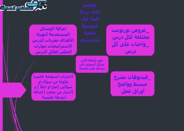 إغلاق الدرس تربية فنية أول متوسط منصة مدرستي
