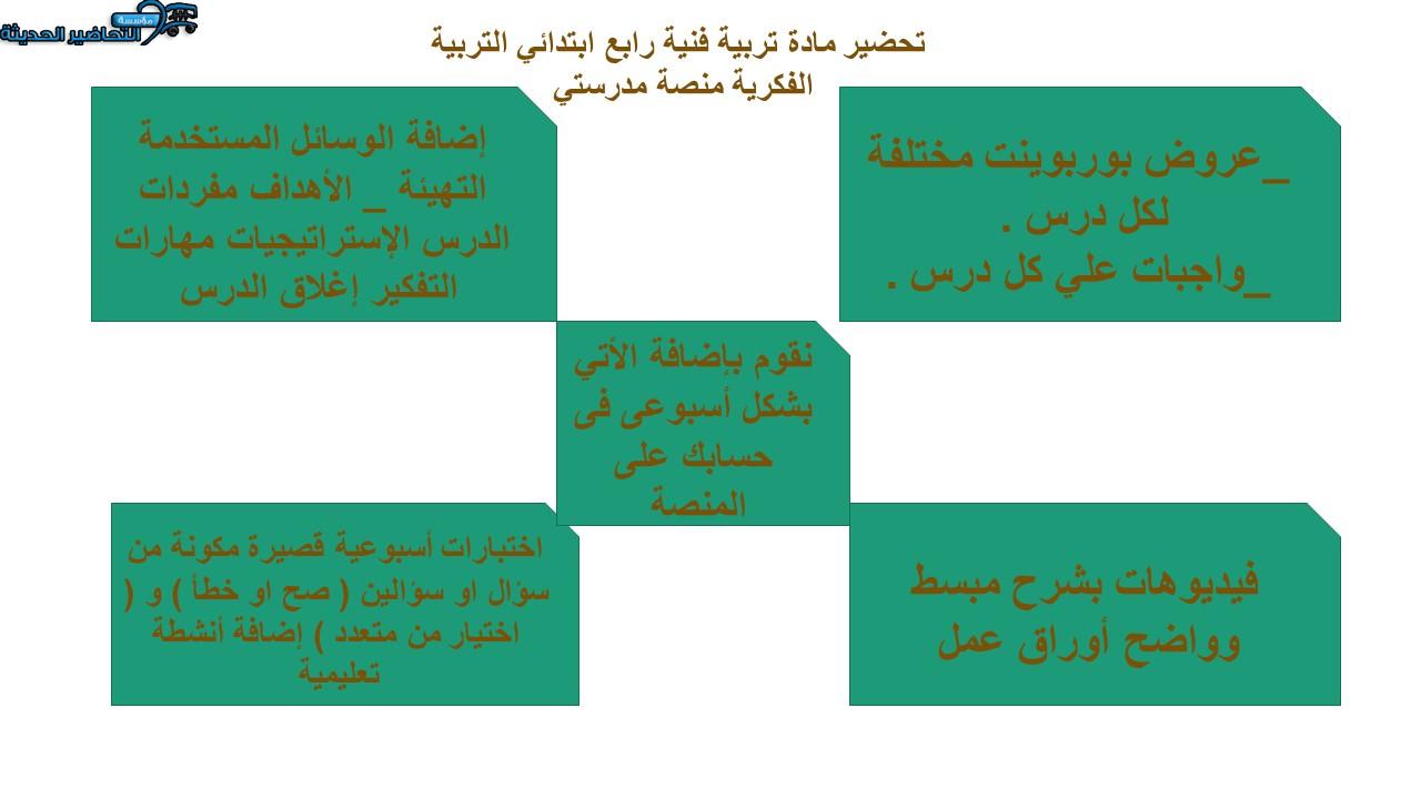 مهارات التفكير تربية فنية رابع ابتدائي التربية الفكرية منصة مدرستي