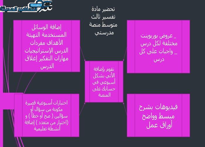 مفردات الدرس تفسير ثالث متوسط منصة مدرستي