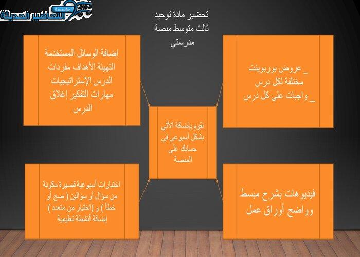 مفردات الدرس توحيد ثالث متوسط منصة مدرستي
