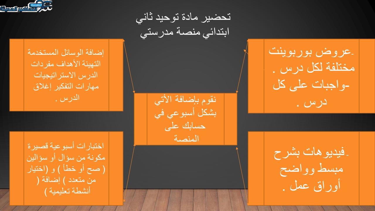 مهارات التفكير توحيد ثاني ابتدائي منصة مدرستي