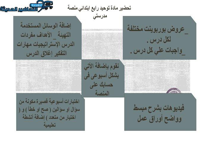 مفردات الدرس توحيد رابع ابتدائي منصة مدرستي