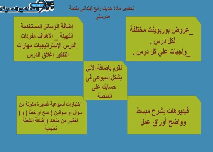 مفردات الدرس حديث رابع ابتدائي منصة مدرستي