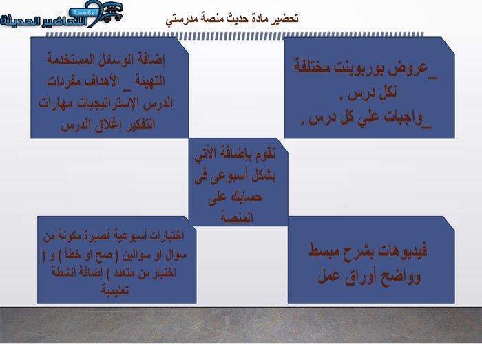 إغلاق الدرس حديث منصة مدرستي