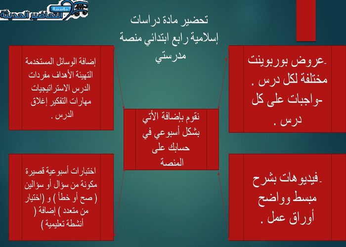 مهارات التفكير دراسات إسلامية رابع ابتدائي منصة مدرستي
