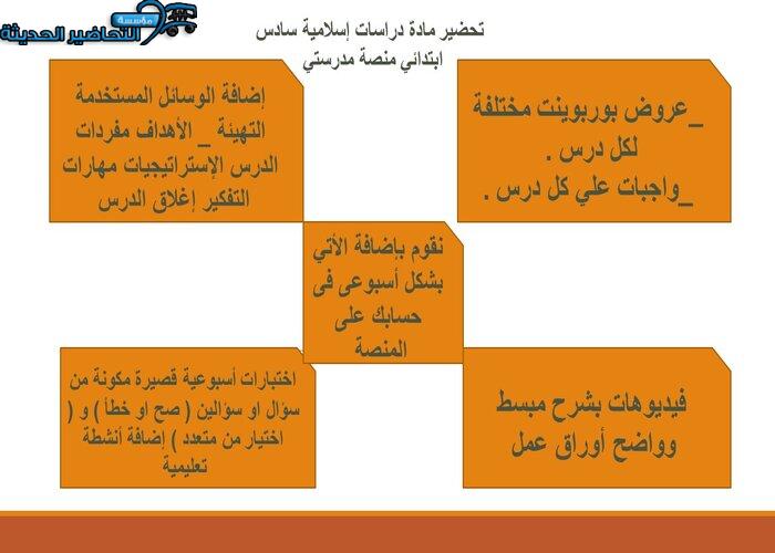 مفردات الدرس دراسات إسلامية سادس ابتدائي منصة مدرستي