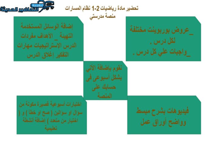 مهارات التفكير رياضيات 2-1 نظام المسارات منصة مدرستي