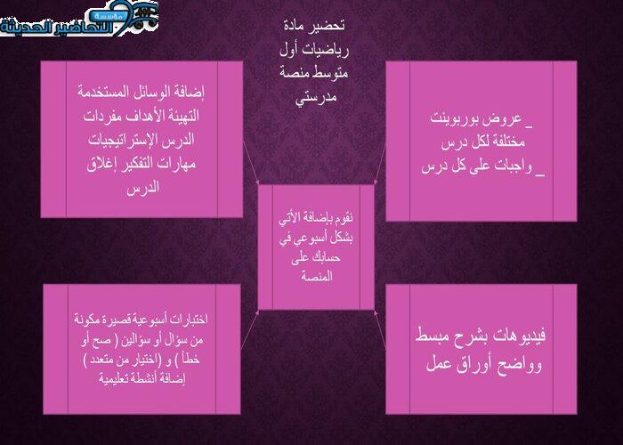 مفردات الدرس رياضيات أول متوسط منصة مدرستي