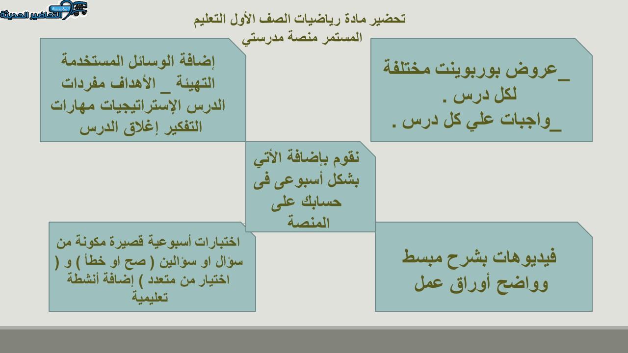 إغلاق الدرس رياضيات الصف الأول التعليم المستمر منصة مدرستي