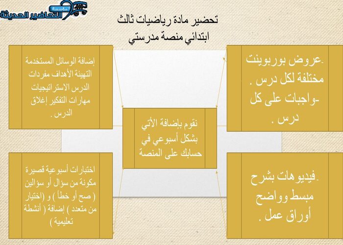 مهارات التفكير رياضيات ثالث ابتدائي منصة مدرستي