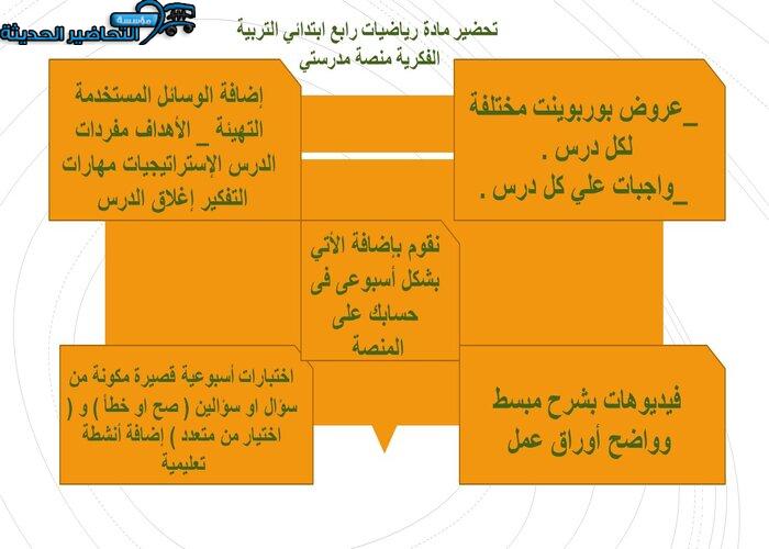 إغلاق الدرس رياضيات رابع ابتدائي التربية الفكرية منصة مدرستي 