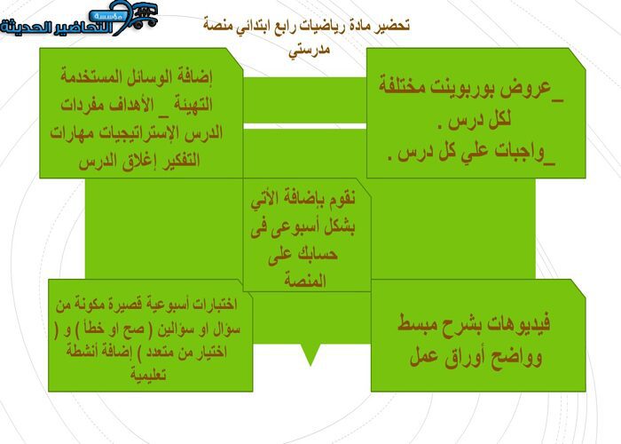 مهارات التفكير رياضيات رابع ابتدائي منصة مدرستي