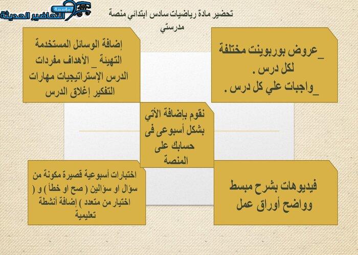 مفردات الدرس رياضيات سادس ابتدائي منصة مدرستي