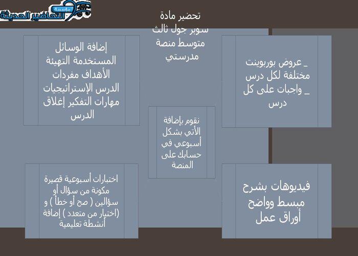مفردات الدرس سوبر جول ثالث متوسط منصة مدرستي