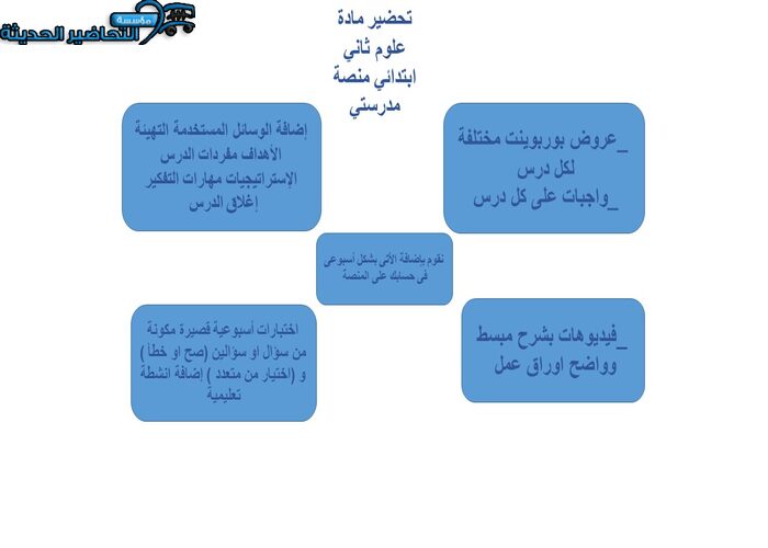 مهارات التفكير علوم ثاني ابتدائي منصة مدرستي
