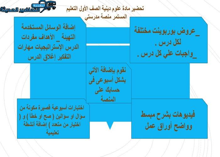 مهارات التفكير علوم دينية الصف الأول التعليم المستمر منصة مدرستي