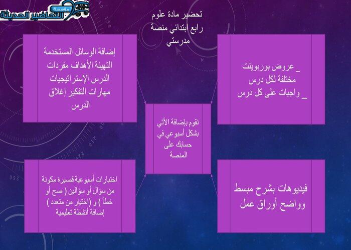 مفردات الدرس علوم رابع ابتدائي منصة مدرستي