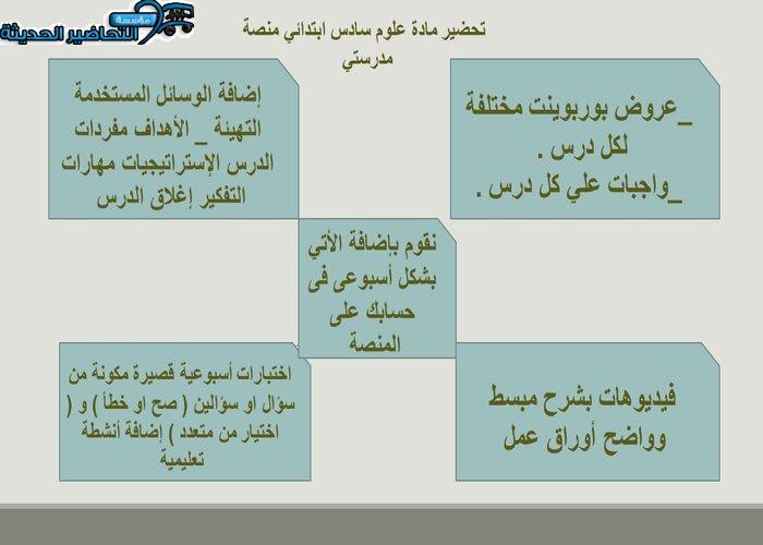 مفردات الدرس علوم سادس ابتدائي منصة مدرستي