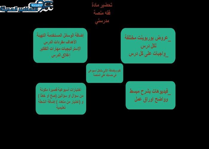 مهارات التفكير فقه منصة مدرستي