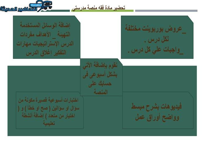 إغلاق الدرس فقه منصة مدرستي