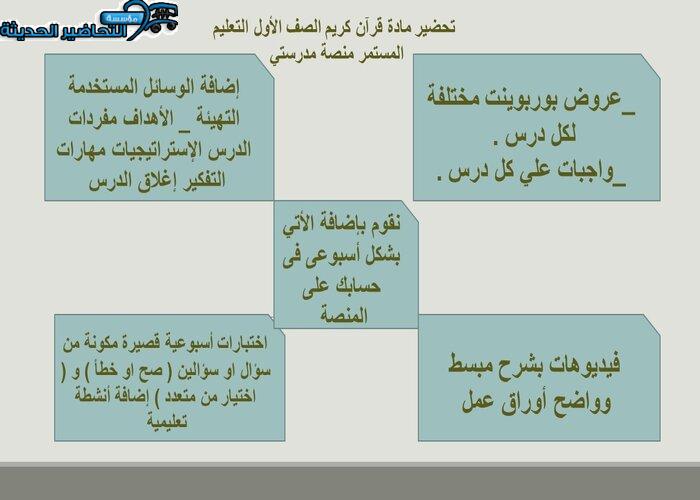 إغلاق الدرس قرآن كريم الصف الأول التعليم المستمر منصة مدرستي