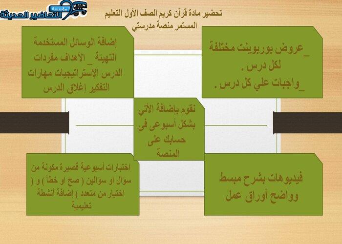 مهارات التفكير قرآن كريم الصف الأول التعليم المستمر منصة مدرستي