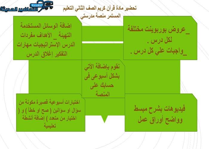 مفردات الدرس قرآن كريم الصف الثاني التعليم المستمر منصة مدرستي