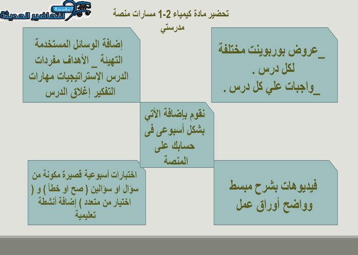مهارات التفكير كيمياء 2-1 مسارات منصة مدرستي