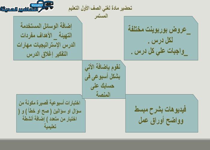 مفردات الدرس لغتي الصف الأول التعليم المستمر 