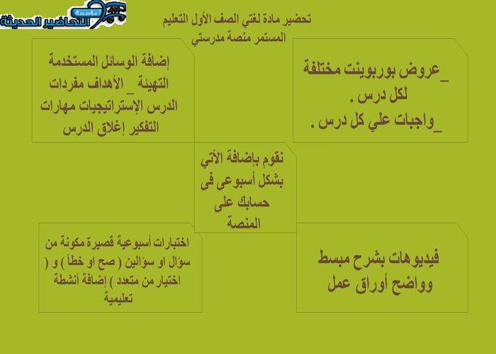 إغلاق الدرس لغتي الصف الأول التعليم المستمر منصة مدرستي
